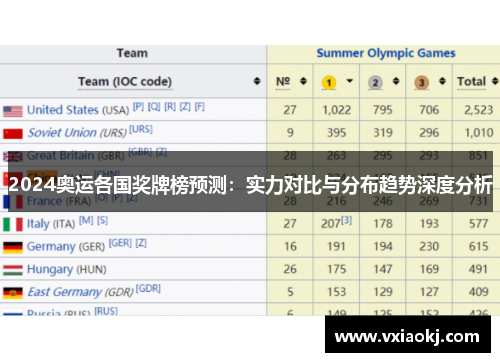 2024奥运各国奖牌榜预测:实力对比与分布趋势深度分析 2024奥运各国奖牌榜预测:实力对比与分布趋势深度分析