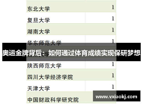 奥运金牌背后：如何通过体育成绩实现保研梦想